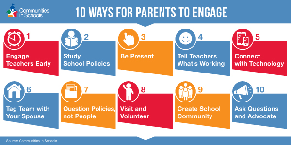 Ways to Engage: Parents & Schools : Communities In Schools